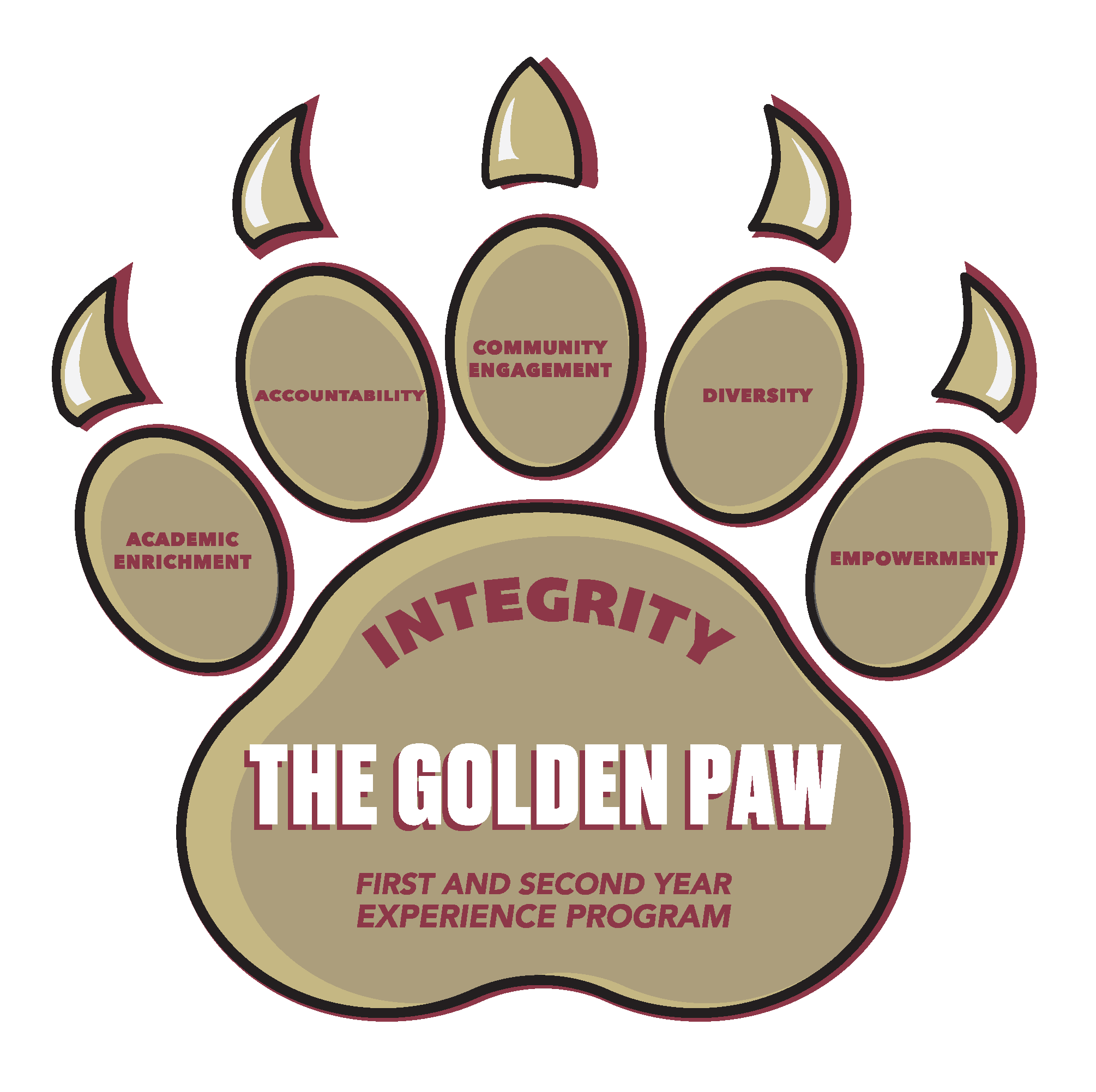 Logo for the Golden Paw Program, image in shape of paw print with "Academic Enrichment" "Accountability" "Community Engagement" "Diversity" "Empowerment" each on a pad of the paw print. In palm of paw print says "Integrity" above "The Golden Paw", with "First and Second Year Experience Program" below.