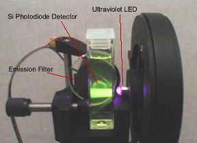 Homemade fluorimeter showing LED and silicon photodiode