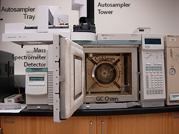 Agilent 6890 gas chromatograph with components labelled