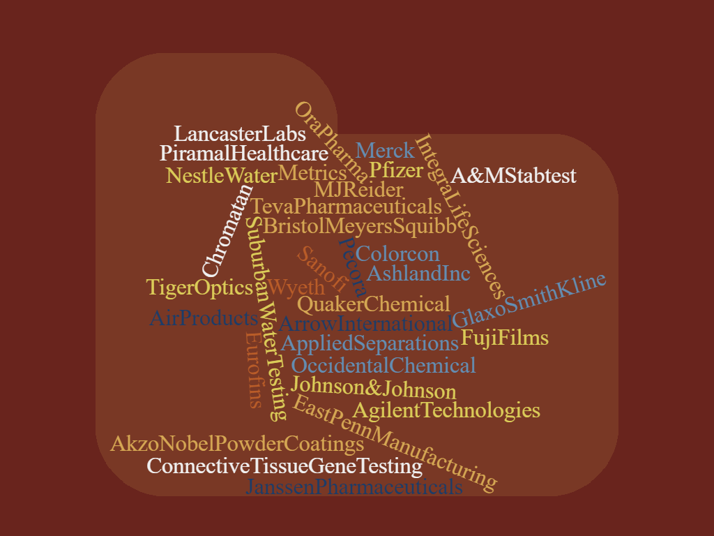 Word cloud listing large variety of industrial companies KU graduates have worked for