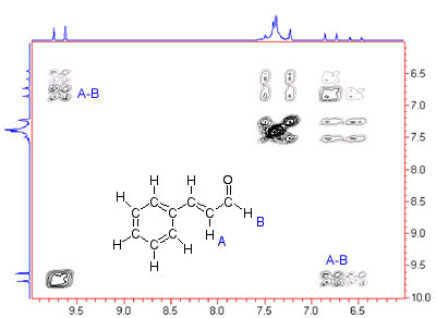 2-dimensional NMR spectrum example COSY