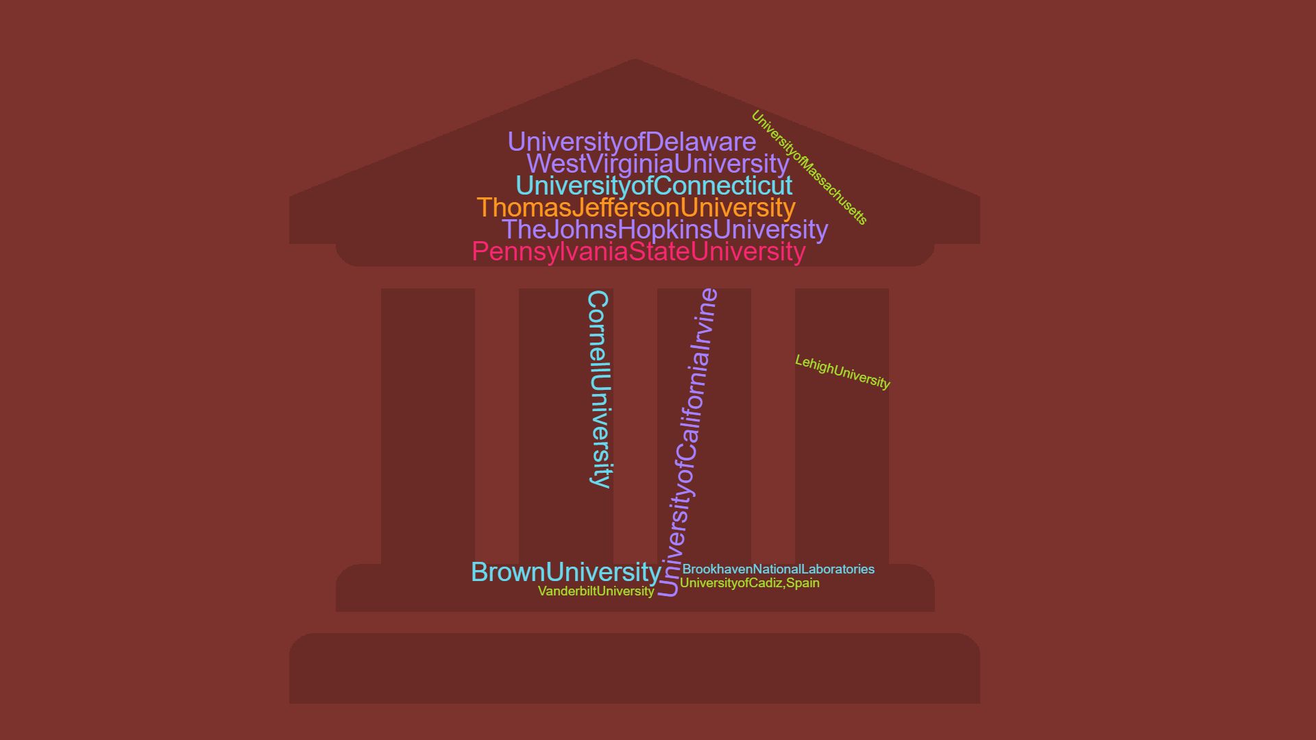 A word cloud listing a large variety of university's where Kutztown students have performed summer research