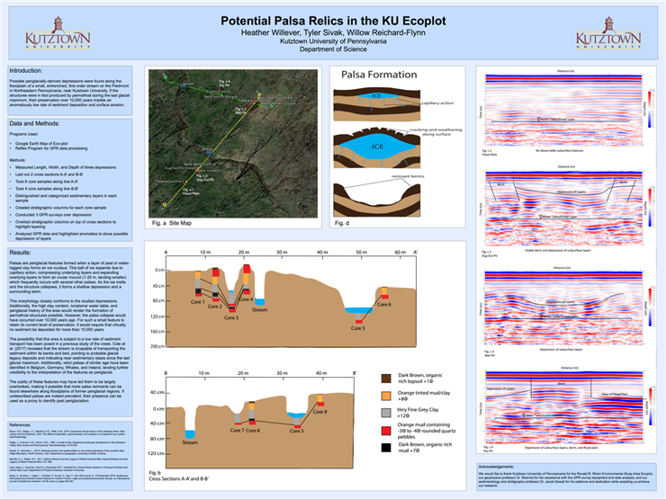 Potential Palsa relics in the KU ecoplot poster, with graphs and images of the region
