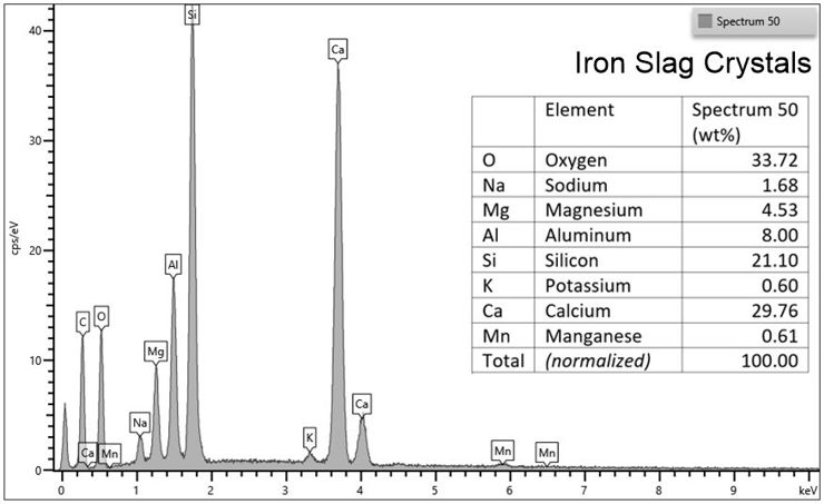Individual x-ray spectrum of a point on a volcanic rock sample