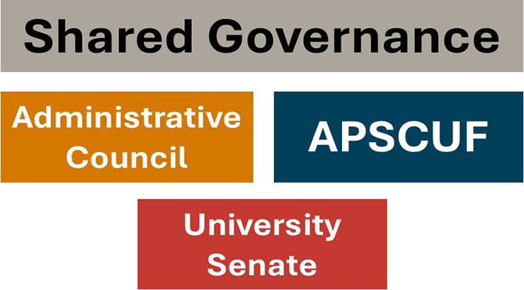 Image of shared governance structure- Admin. Council, APSCUF, University Senate